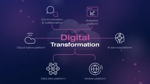 Digital Transformation Services: How Businesses Modernize, Scale, and Compete