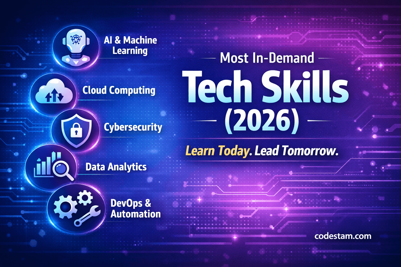 Top Tech Skills Students Must Learn in 2026 to Get a Software Job